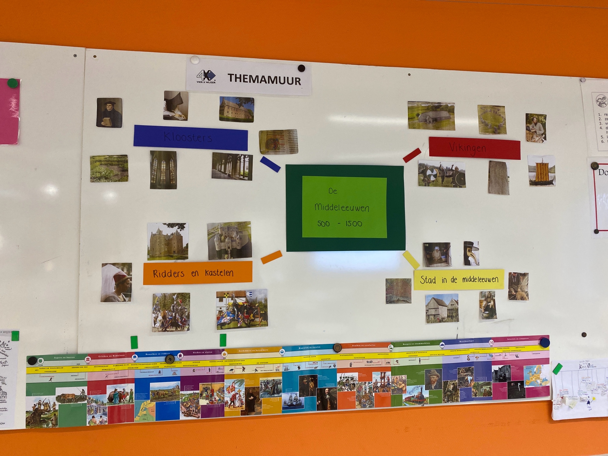 Thema Muur Middeleeuwen